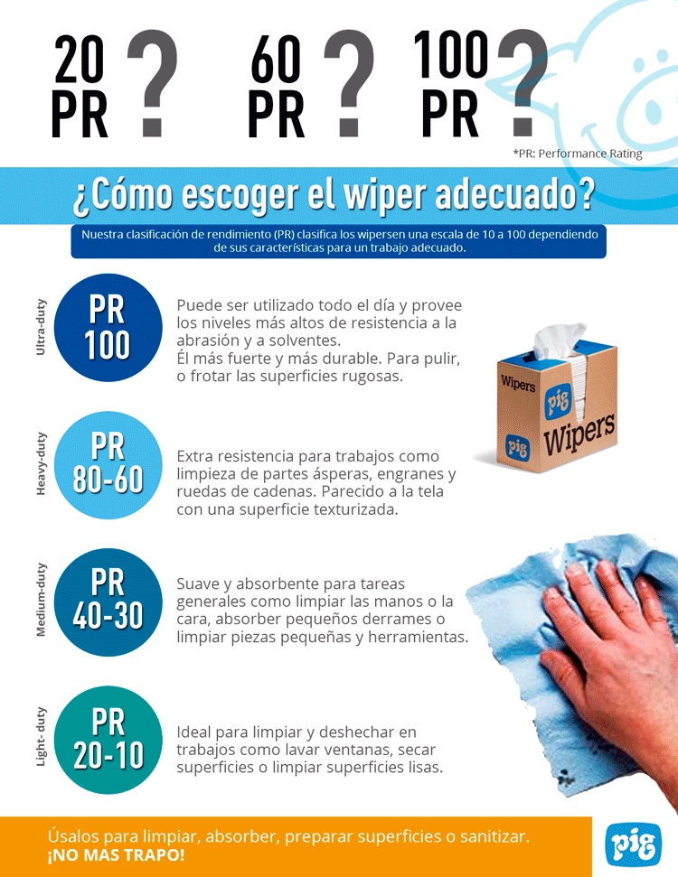 Como escoger el wiper adecuado?